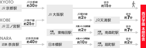 関西テレビ電気専門学校